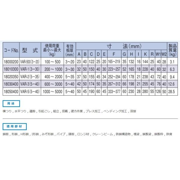 イーグルクランプ 鉄鋼用クランプ VAR型 VAR-3 (5-40) 横つり用