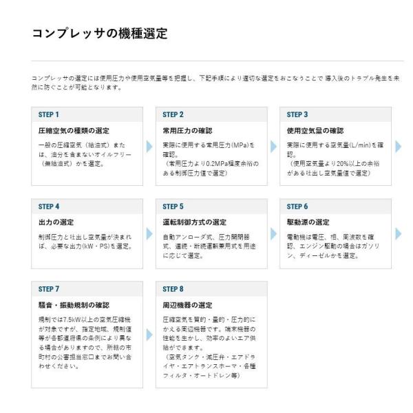 Dpkm エアーコンプレッサー 7.5馬力 明治機械 DPKM-55A 5P レシプロ式 ドライヤー付パッケージタイプ 給油式 〔法人様お届け ...