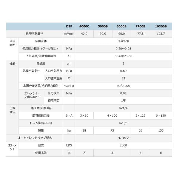 オリオン DSF6000B ドレンフィルター 水滴除去 固形物除去 圧縮空気洗清浄器 コンプレッサー