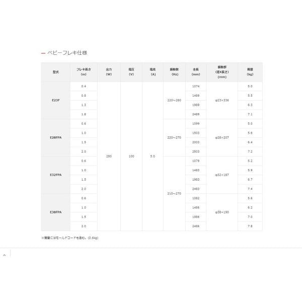軽便バイブレーター エクセン E32FPA 1.0m 001645000 ベビーフレキ