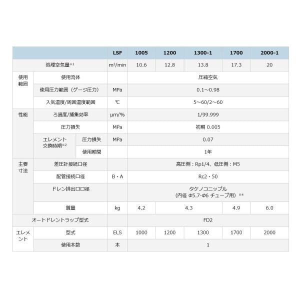 オリオン 固形物除去 LSF1200 スーパーラインフィルター 圧縮機専用 　