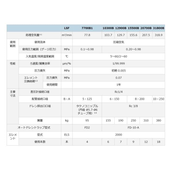 オリオン 固形物除去 LSF20700B スーパーラインフィルター 圧縮機専用 　
