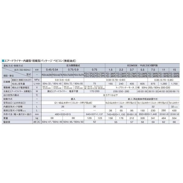 コンプレッサー 日立 POD-0.75PSJ6 60hz オイルフリー 圧力開閉器式 パッケージ ドライヤー内蔵 100V 日立産機システム