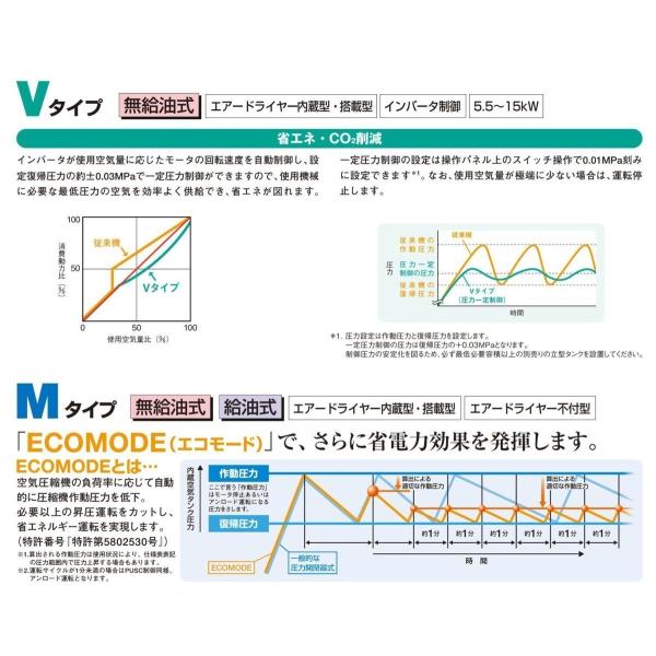 コンプレッサー 日立 POD-0.75PSJ6 60hz オイルフリー 圧力開閉器式 パッケージ ドライヤー内蔵 100V 日立産機システム