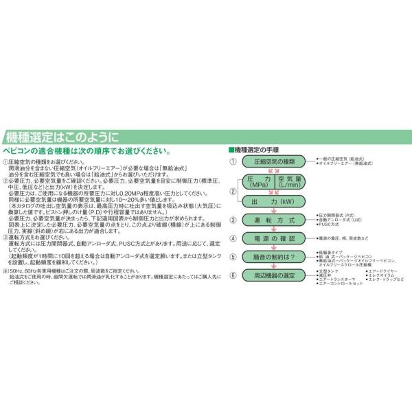 コンプレッサー 日立 POD-0.75PSJ6 60hz オイルフリー 圧力開閉器式 パッケージ ドライヤー内蔵 100V 日立産機システム