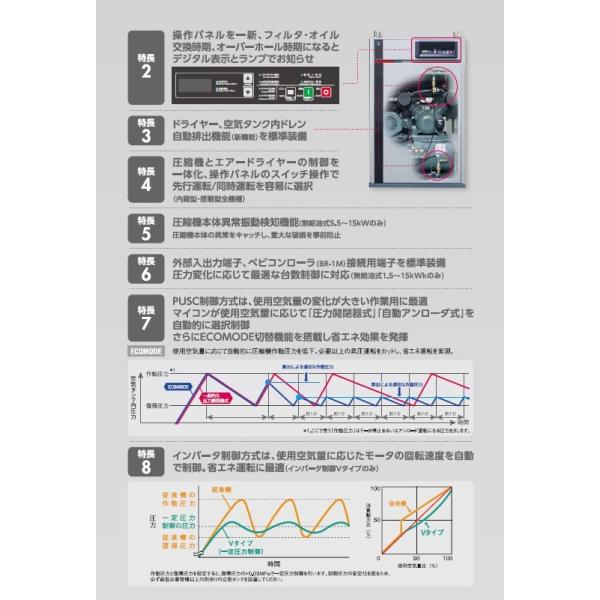 コンプレッサー 日立 POD-11MNB5 50hz 無給油式 パッケージ ベビコン ドライヤー内蔵 PUSC方式 日立産機システム
