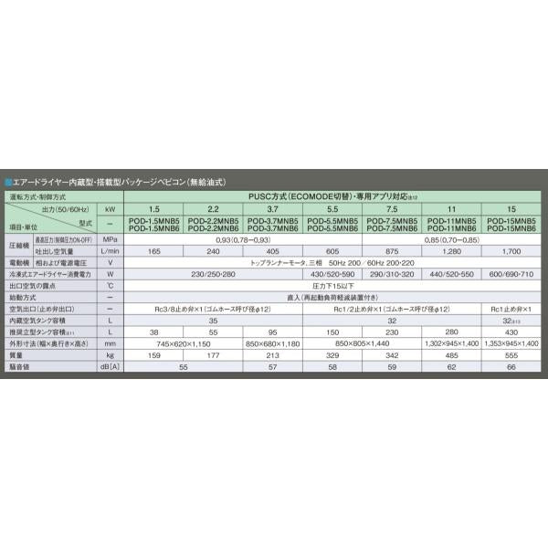 コンプレッサー 日立 POD-11MNB5 50hz 無給油式 パッケージ ベビコン ドライヤー内蔵 PUSC方式 日立産機システム