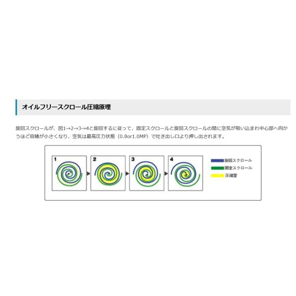 コンプレッサー アネスト岩田 SLP-22EFD M6 60hz オイルフリー スクロール ドライヤー付 3馬力