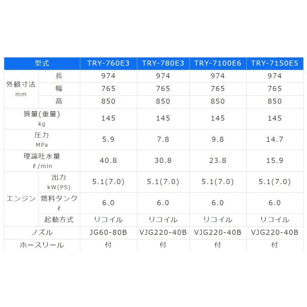有光 高圧洗浄機 TRY-760E3 エンジンタイプ 直結 ベルト掛け